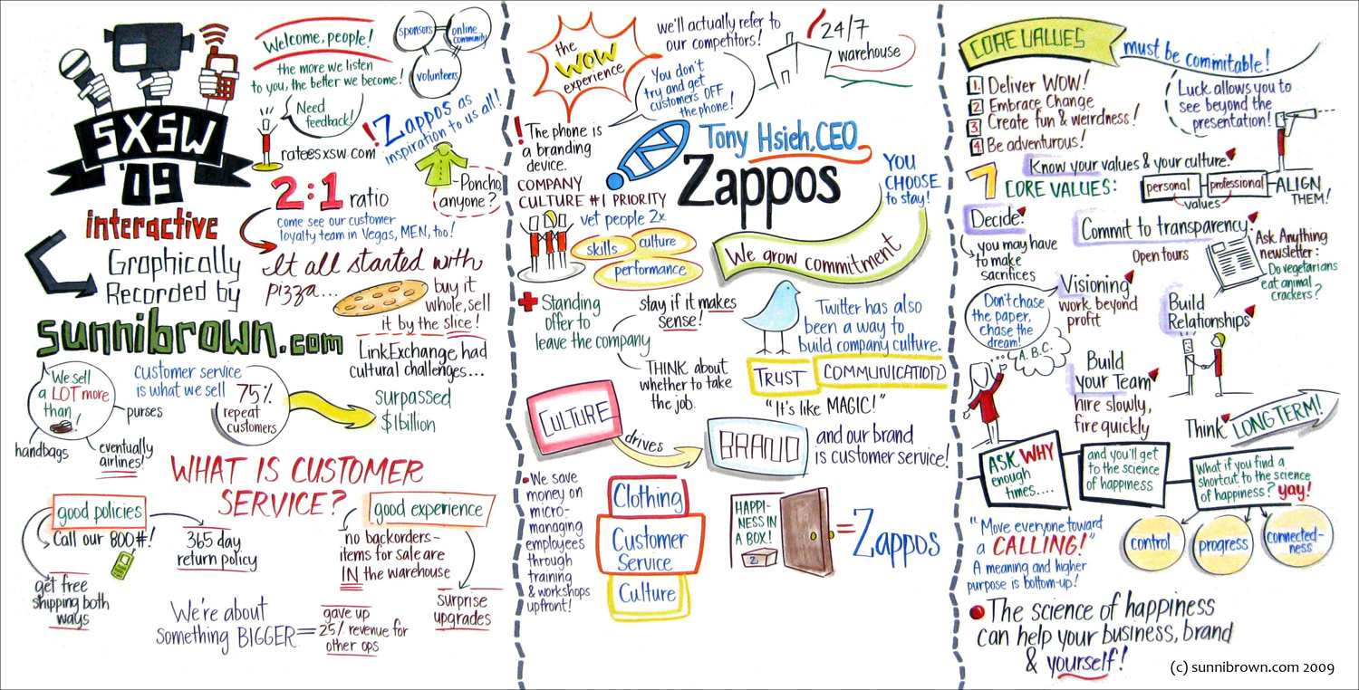 zappos business model